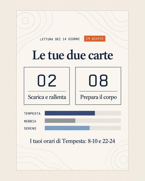 La lettura dei 14 giorni nel Diario